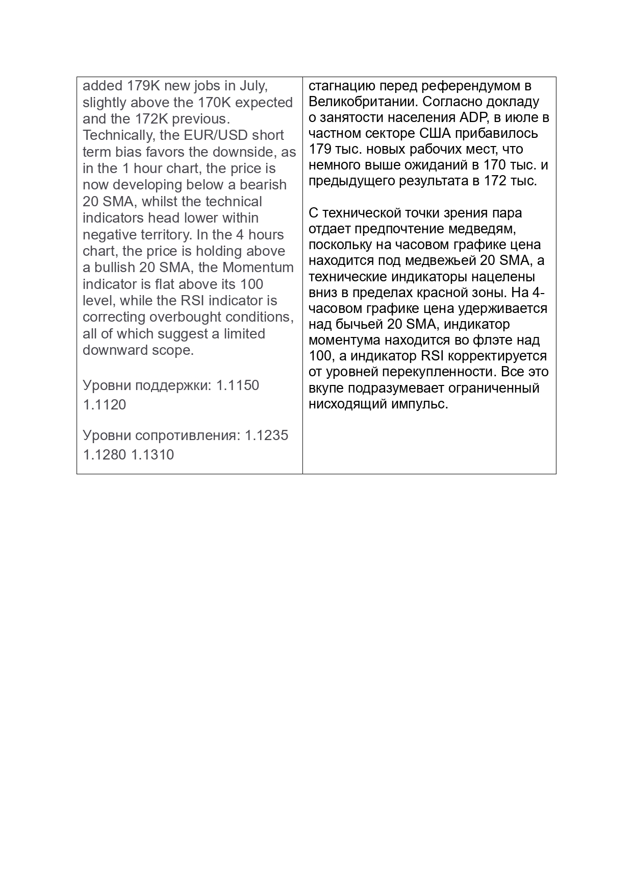 3rd page of work sample